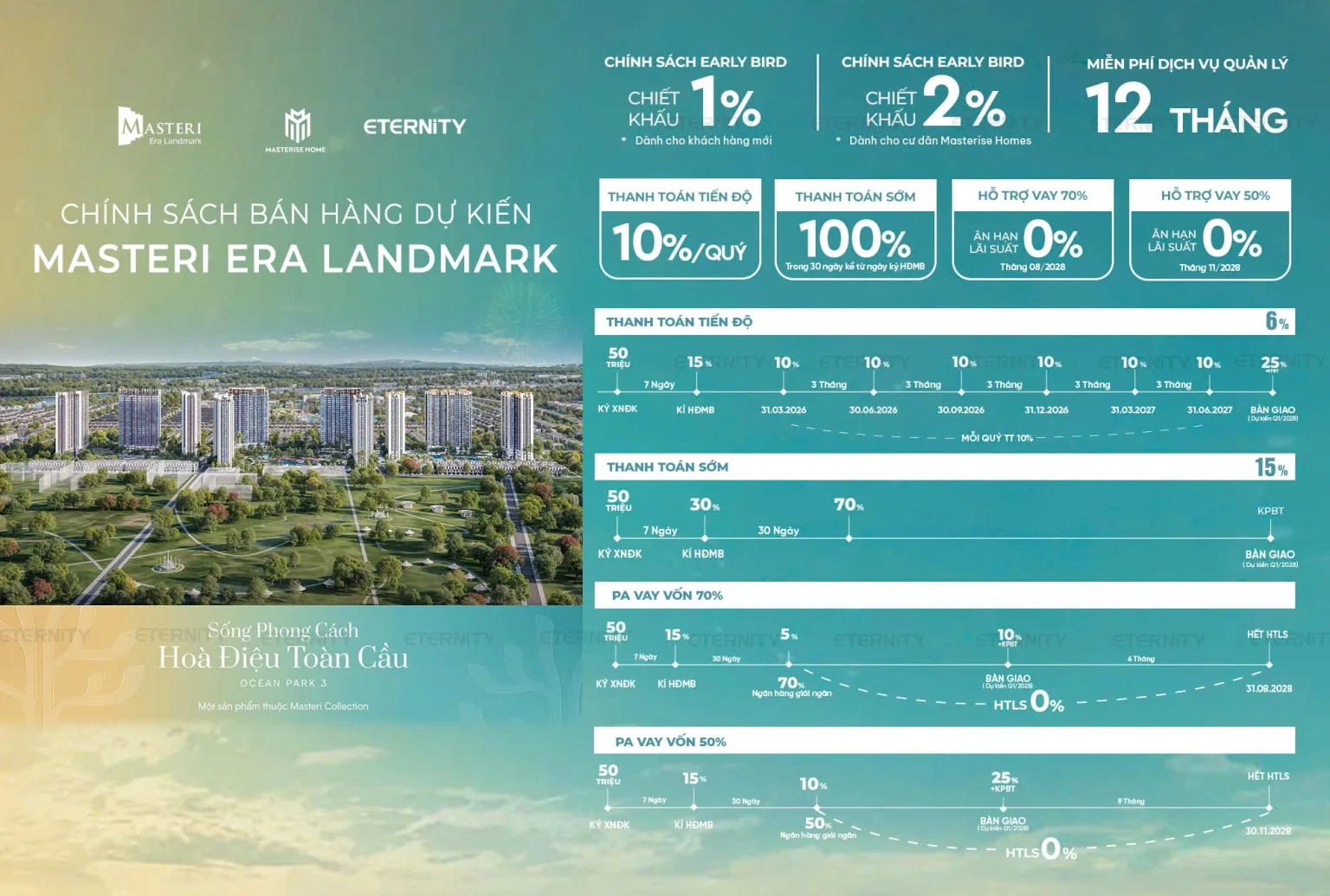 chinh sach uu dai Masteri Era Landmark